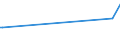 KN 02074451 /Exporte /Einheit = Preise (Euro/Tonne) /Partnerland: Togo /Meldeland: Europäische Union /02074451:BrÃ¼ste und Teile Davon, von Enten `hausgeflÃ¼gel`, Unentbeint, Frisch Oder GekÃ¼hlt