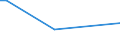 KN 02074451 /Exporte /Einheit = Preise (Euro/Tonne) /Partnerland: Kamerun /Meldeland: Eur27_2020 /02074451:BrÃ¼ste und Teile Davon, von Enten `hausgeflÃ¼gel`, Unentbeint, Frisch Oder GekÃ¼hlt