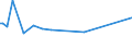 KN 02074451 /Exporte /Einheit = Preise (Euro/Tonne) /Partnerland: Gabun /Meldeland: Eur27_2020 /02074451:BrÃ¼ste und Teile Davon, von Enten `hausgeflÃ¼gel`, Unentbeint, Frisch Oder GekÃ¼hlt