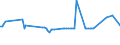 KN 02074451 /Exporte /Einheit = Preise (Euro/Tonne) /Partnerland: Usa /Meldeland: Europäische Union /02074451:BrÃ¼ste und Teile Davon, von Enten `hausgeflÃ¼gel`, Unentbeint, Frisch Oder GekÃ¼hlt