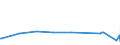 KN 02074451 /Exporte /Einheit = Preise (Euro/Tonne) /Partnerland: Kanada /Meldeland: Europäische Union /02074451:BrÃ¼ste und Teile Davon, von Enten `hausgeflÃ¼gel`, Unentbeint, Frisch Oder GekÃ¼hlt