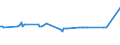 KN 02074451 /Exporte /Einheit = Preise (Euro/Tonne) /Partnerland: Dominikan.r. /Meldeland: Europäische Union /02074451:BrÃ¼ste und Teile Davon, von Enten `hausgeflÃ¼gel`, Unentbeint, Frisch Oder GekÃ¼hlt