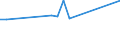 KN 02074451 /Exporte /Einheit = Preise (Euro/Tonne) /Partnerland: Brasilien /Meldeland: Eur28 /02074451:BrÃ¼ste und Teile Davon, von Enten `hausgeflÃ¼gel`, Unentbeint, Frisch Oder GekÃ¼hlt