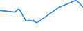 KN 02074451 /Exporte /Einheit = Preise (Euro/Tonne) /Partnerland: Zypern /Meldeland: Eur27_2020 /02074451:BrÃ¼ste und Teile Davon, von Enten `hausgeflÃ¼gel`, Unentbeint, Frisch Oder GekÃ¼hlt
