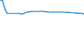 KN 02074451 /Exporte /Einheit = Preise (Euro/Tonne) /Partnerland: Libanon /Meldeland: Eur27_2020 /02074451:BrÃ¼ste und Teile Davon, von Enten `hausgeflÃ¼gel`, Unentbeint, Frisch Oder GekÃ¼hlt