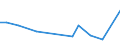 KN 02074451 /Exporte /Einheit = Preise (Euro/Tonne) /Partnerland: Saudi-arab. /Meldeland: Eur27_2020 /02074451:BrÃ¼ste und Teile Davon, von Enten `hausgeflÃ¼gel`, Unentbeint, Frisch Oder GekÃ¼hlt