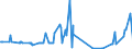 KN 02074451 /Exporte /Einheit = Preise (Euro/Tonne) /Partnerland: Arabische Emirate /Meldeland: Eur27_2020 /02074451:BrÃ¼ste und Teile Davon, von Enten `hausgeflÃ¼gel`, Unentbeint, Frisch Oder GekÃ¼hlt