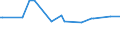 KN 02074451 /Exporte /Einheit = Preise (Euro/Tonne) /Partnerland: Oman /Meldeland: Europäische Union /02074451:BrÃ¼ste und Teile Davon, von Enten `hausgeflÃ¼gel`, Unentbeint, Frisch Oder GekÃ¼hlt