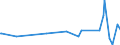 KN 02074451 /Exporte /Einheit = Preise (Euro/Tonne) /Partnerland: Singapur /Meldeland: Eur27_2020 /02074451:BrÃ¼ste und Teile Davon, von Enten `hausgeflÃ¼gel`, Unentbeint, Frisch Oder GekÃ¼hlt