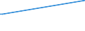 KN 02074451 /Exporte /Einheit = Preise (Euro/Tonne) /Partnerland: Philippinen /Meldeland: Eur27_2020 /02074451:BrÃ¼ste und Teile Davon, von Enten `hausgeflÃ¼gel`, Unentbeint, Frisch Oder GekÃ¼hlt