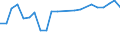 KN 02074451 /Exporte /Einheit = Preise (Euro/Tonne) /Partnerland: China /Meldeland: Europäische Union /02074451:BrÃ¼ste und Teile Davon, von Enten `hausgeflÃ¼gel`, Unentbeint, Frisch Oder GekÃ¼hlt