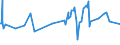 KN 02074451 /Exporte /Einheit = Preise (Euro/Tonne) /Partnerland: Hongkong /Meldeland: Eur27_2020 /02074451:BrÃ¼ste und Teile Davon, von Enten `hausgeflÃ¼gel`, Unentbeint, Frisch Oder GekÃ¼hlt