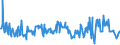 KN 02074481 /Exporte /Einheit = Preise (Euro/Tonne) /Partnerland: Ver.koenigreich /Meldeland: Eur27_2020 /02074481:Teile von Enten `hausgeflügel`, Unentbeint, Frisch Oder Gekühlt, A.n.g.