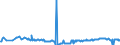 KN 02074491 /Exporte /Einheit = Preise (Euro/Tonne) /Partnerland: Niederlande /Meldeland: Eur27_2020 /02074491:Lebern von Enten `hausgeflügel`, Frisch Oder Gekühlt (Ausg. Fettlebern)