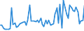 KN 02074491 /Exporte /Einheit = Preise (Euro/Tonne) /Partnerland: Ver.koenigreich(Ohne Nordirland) /Meldeland: Eur27_2020 /02074491:Lebern von Enten `hausgeflÃ¼gel`, Frisch Oder GekÃ¼hlt (Ausg. Fettlebern)