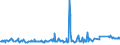 KN 02074491 /Exporte /Einheit = Preise (Euro/Tonne) /Partnerland: Luxemburg /Meldeland: Eur27_2020 /02074491:Lebern von Enten `hausgeflÃ¼gel`, Frisch Oder GekÃ¼hlt (Ausg. Fettlebern)