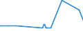 KN 02074491 /Exporte /Einheit = Preise (Euro/Tonne) /Partnerland: Schweden /Meldeland: Eur27_2020 /02074491:Lebern von Enten `hausgeflÃ¼gel`, Frisch Oder GekÃ¼hlt (Ausg. Fettlebern)