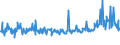 KN 02074491 /Exporte /Einheit = Preise (Euro/Tonne) /Partnerland: Oesterreich /Meldeland: Eur27_2020 /02074491:Lebern von Enten `hausgeflÃ¼gel`, Frisch Oder GekÃ¼hlt (Ausg. Fettlebern)