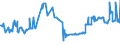 KN 02074491 /Exporte /Einheit = Preise (Euro/Tonne) /Partnerland: Estland /Meldeland: Eur27_2020 /02074491:Lebern von Enten `hausgeflÃ¼gel`, Frisch Oder GekÃ¼hlt (Ausg. Fettlebern)