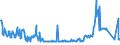 KN 02074491 /Exporte /Einheit = Preise (Euro/Tonne) /Partnerland: Litauen /Meldeland: Eur27_2020 /02074491:Lebern von Enten `hausgeflÃ¼gel`, Frisch Oder GekÃ¼hlt (Ausg. Fettlebern)