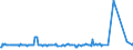 KN 02074491 /Exporte /Einheit = Preise (Euro/Tonne) /Partnerland: Polen /Meldeland: Eur27_2020 /02074491:Lebern von Enten `hausgeflÃ¼gel`, Frisch Oder GekÃ¼hlt (Ausg. Fettlebern)