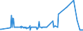 KN 02074491 /Exporte /Einheit = Preise (Euro/Tonne) /Partnerland: Tschechien /Meldeland: Eur27_2020 /02074491:Lebern von Enten `hausgeflÃ¼gel`, Frisch Oder GekÃ¼hlt (Ausg. Fettlebern)