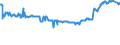 KN 02074491 /Exporte /Einheit = Preise (Euro/Tonne) /Partnerland: Ungarn /Meldeland: Eur27_2020 /02074491:Lebern von Enten `hausgeflÃ¼gel`, Frisch Oder GekÃ¼hlt (Ausg. Fettlebern)