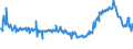KN 02074491 /Exporte /Einheit = Preise (Euro/Tonne) /Partnerland: Rumaenien /Meldeland: Eur27_2020 /02074491:Lebern von Enten `hausgeflÃ¼gel`, Frisch Oder GekÃ¼hlt (Ausg. Fettlebern)