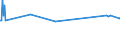 KN 02074491 /Exporte /Einheit = Preise (Euro/Tonne) /Partnerland: Slowenien /Meldeland: Eur27_2020 /02074491:Lebern von Enten `hausgeflÃ¼gel`, Frisch Oder GekÃ¼hlt (Ausg. Fettlebern)
