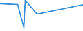 KN 02074491 /Exporte /Einheit = Preise (Euro/Tonne) /Partnerland: Hongkong /Meldeland: Europäische Union /02074491:Lebern von Enten `hausgeflÃ¼gel`, Frisch Oder GekÃ¼hlt (Ausg. Fettlebern)