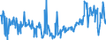 KN 02074491 /Exporte /Einheit = Preise (Euro/Tonne) /Partnerland: Intra-eur /Meldeland: Eur27_2020 /02074491:Lebern von Enten `hausgeflÃ¼gel`, Frisch Oder GekÃ¼hlt (Ausg. Fettlebern)