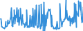 KN 02074491 /Exporte /Einheit = Preise (Euro/Tonne) /Partnerland: Extra-eur /Meldeland: Eur27_2020 /02074491:Lebern von Enten `hausgeflÃ¼gel`, Frisch Oder GekÃ¼hlt (Ausg. Fettlebern)