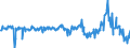KN 02074510 /Exporte /Einheit = Preise (Euro/Tonne) /Partnerland: Ver.koenigreich /Meldeland: Eur27_2020 /02074510:Teile von Enten `hausgeflÃ¼gel`, Entbeint, Gefroren