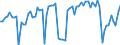KN 02074510 /Exporte /Einheit = Preise (Euro/Tonne) /Partnerland: Ver.koenigreich(Nordirland) /Meldeland: Eur27_2020 /02074510:Teile von Enten `hausgeflÃ¼gel`, Entbeint, Gefroren