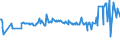 KN 02074510 /Exporte /Einheit = Preise (Euro/Tonne) /Partnerland: Faeroeer Inseln /Meldeland: Eur27_2020 /02074510:Teile von Enten `hausgeflÃ¼gel`, Entbeint, Gefroren