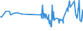 KN 02074510 /Exporte /Einheit = Preise (Euro/Tonne) /Partnerland: Ukraine /Meldeland: Eur27_2020 /02074510:Teile von Enten `hausgeflÃ¼gel`, Entbeint, Gefroren