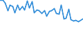 KN 02074510 /Exporte /Einheit = Preise (Euro/Tonne) /Partnerland: Russland /Meldeland: Eur28 /02074510:Teile von Enten `hausgeflÃ¼gel`, Entbeint, Gefroren