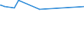 KN 02074510 /Exporte /Einheit = Preise (Euro/Tonne) /Partnerland: Armenien /Meldeland: Europäische Union /02074510:Teile von Enten `hausgeflÃ¼gel`, Entbeint, Gefroren
