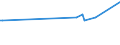 KN 02074510 /Exporte /Einheit = Preise (Euro/Tonne) /Partnerland: Kosovo /Meldeland: Eur27_2020 /02074510:Teile von Enten `hausgeflÃ¼gel`, Entbeint, Gefroren