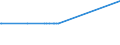 KN 02074510 /Exporte /Einheit = Preise (Euro/Tonne) /Partnerland: Ehem.jug.rep.mazed /Meldeland: Europäische Union /02074510:Teile von Enten `hausgeflÃ¼gel`, Entbeint, Gefroren