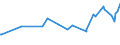 KN 02074510 /Exporte /Einheit = Preise (Euro/Tonne) /Partnerland: Montenegro /Meldeland: Eur27_2020 /02074510:Teile von Enten `hausgeflÃ¼gel`, Entbeint, Gefroren