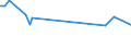 KN 02074510 /Exporte /Einheit = Preise (Euro/Tonne) /Partnerland: Mauretanien /Meldeland: Eur27_2020 /02074510:Teile von Enten `hausgeflÃ¼gel`, Entbeint, Gefroren
