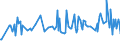 KN 02074510 /Exporte /Einheit = Preise (Euro/Tonne) /Partnerland: Elfenbeink. /Meldeland: Eur27_2020 /02074510:Teile von Enten `hausgeflÃ¼gel`, Entbeint, Gefroren