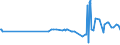 KN 02074510 /Exporte /Einheit = Preise (Euro/Tonne) /Partnerland: Dem. Rep. Kongo /Meldeland: Eur27_2020 /02074510:Teile von Enten `hausgeflÃ¼gel`, Entbeint, Gefroren