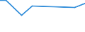 KN 02074510 /Exporte /Einheit = Preise (Euro/Tonne) /Partnerland: Aethiopien /Meldeland: Europäische Union /02074510:Teile von Enten `hausgeflÃ¼gel`, Entbeint, Gefroren