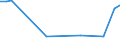 KN 02074510 /Exporte /Einheit = Preise (Euro/Tonne) /Partnerland: Mayotte /Meldeland: Eur28 /02074510:Teile von Enten `hausgeflÃ¼gel`, Entbeint, Gefroren