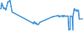 KN 02074521 /Exporte /Einheit = Preise (Euro/Tonne) /Partnerland: Italien /Meldeland: Eur27_2020 /02074521:HÃ¤lften Oder Viertel von Enten `hausgeflÃ¼gel`, Gefroren