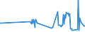KN 02074521 /Exporte /Einheit = Preise (Euro/Tonne) /Partnerland: Ver.koenigreich /Meldeland: Eur27_2020 /02074521:HÃ¤lften Oder Viertel von Enten `hausgeflÃ¼gel`, Gefroren