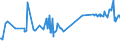 KN 02074521 /Exporte /Einheit = Preise (Euro/Tonne) /Partnerland: Daenemark /Meldeland: Eur27_2020 /02074521:HÃ¤lften Oder Viertel von Enten `hausgeflÃ¼gel`, Gefroren