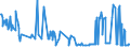 KN 02074521 /Exporte /Einheit = Preise (Euro/Tonne) /Partnerland: Spanien /Meldeland: Eur27_2020 /02074521:HÃ¤lften Oder Viertel von Enten `hausgeflÃ¼gel`, Gefroren